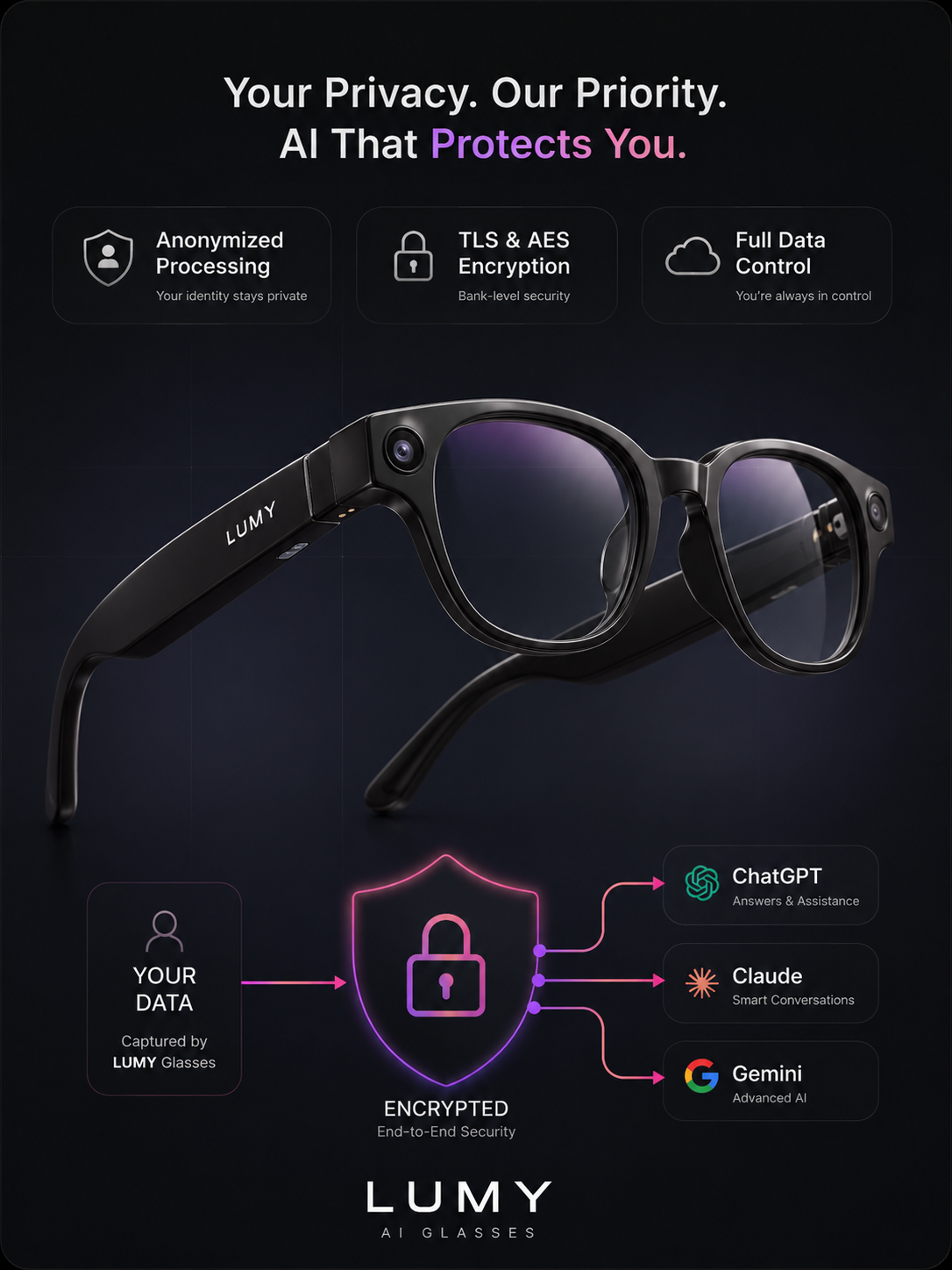 Lumy with plano lenses